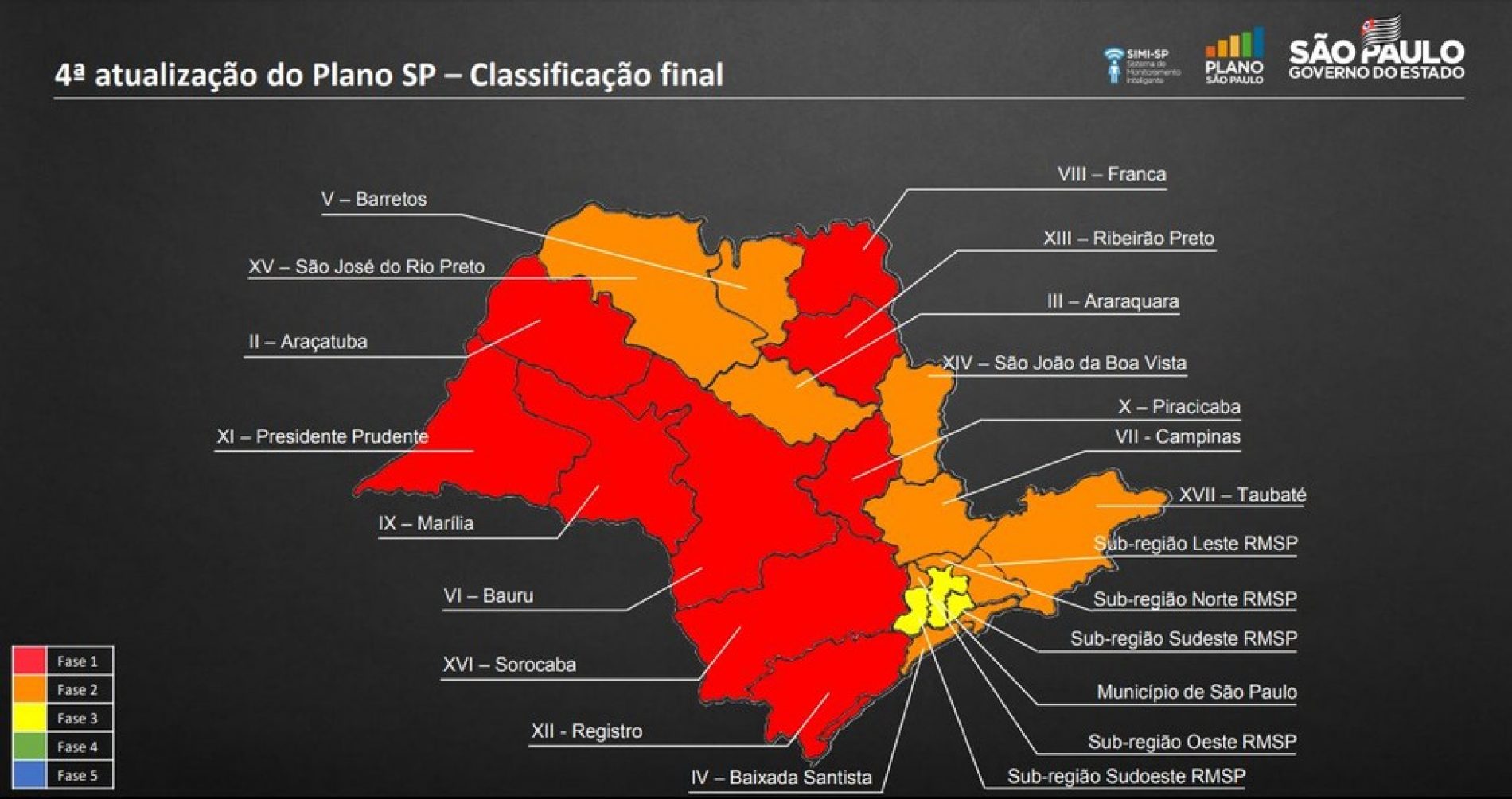Barretos avança para fase laranja do Plano SP; Ribeirão Preto segue na etapa vermelha com comércio fechado