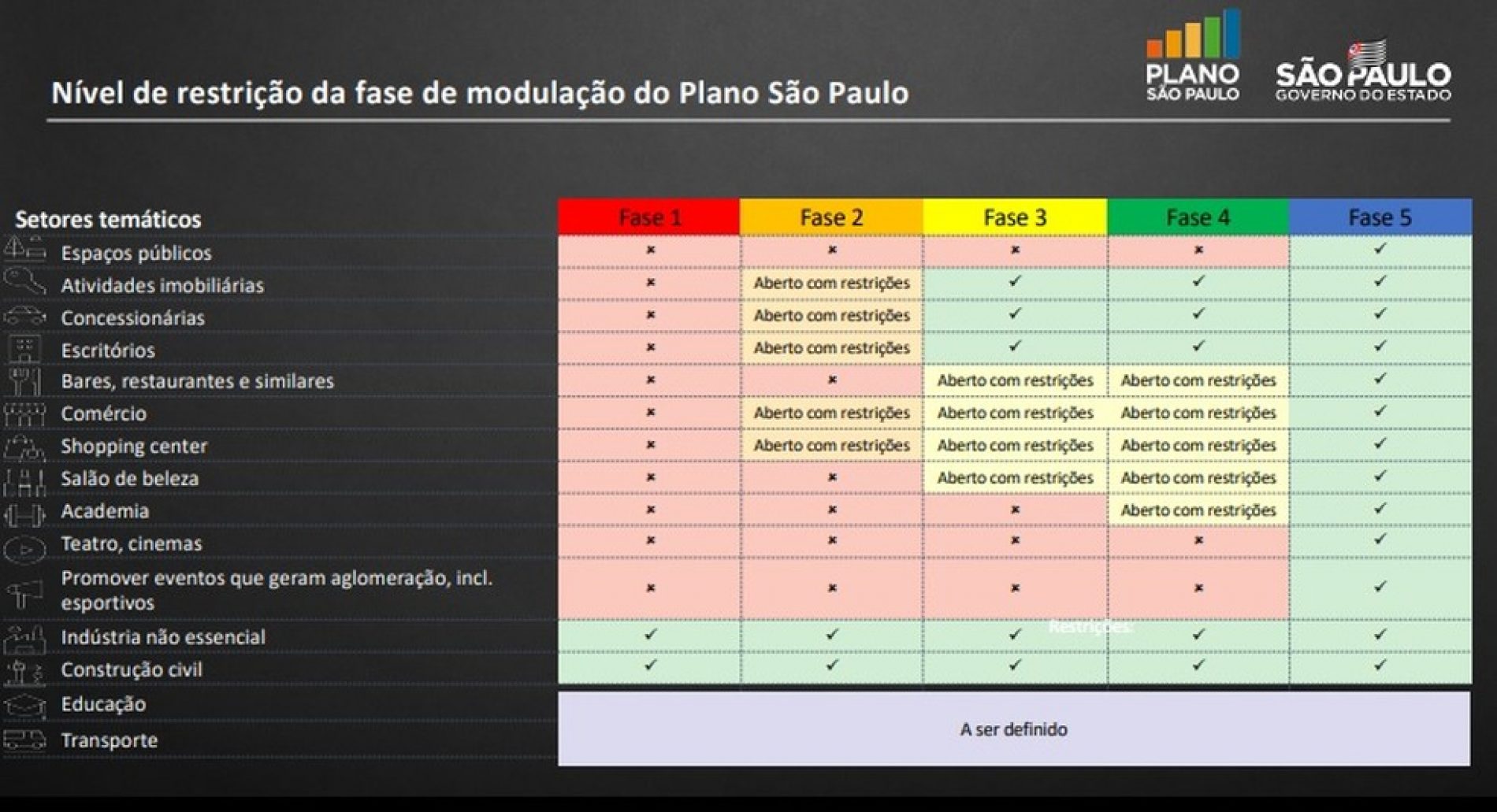 Governo de SP anuncia nesta sexta-feira (26) nova classificação das regiões de Barretos, Franca e Ribeirão Preto