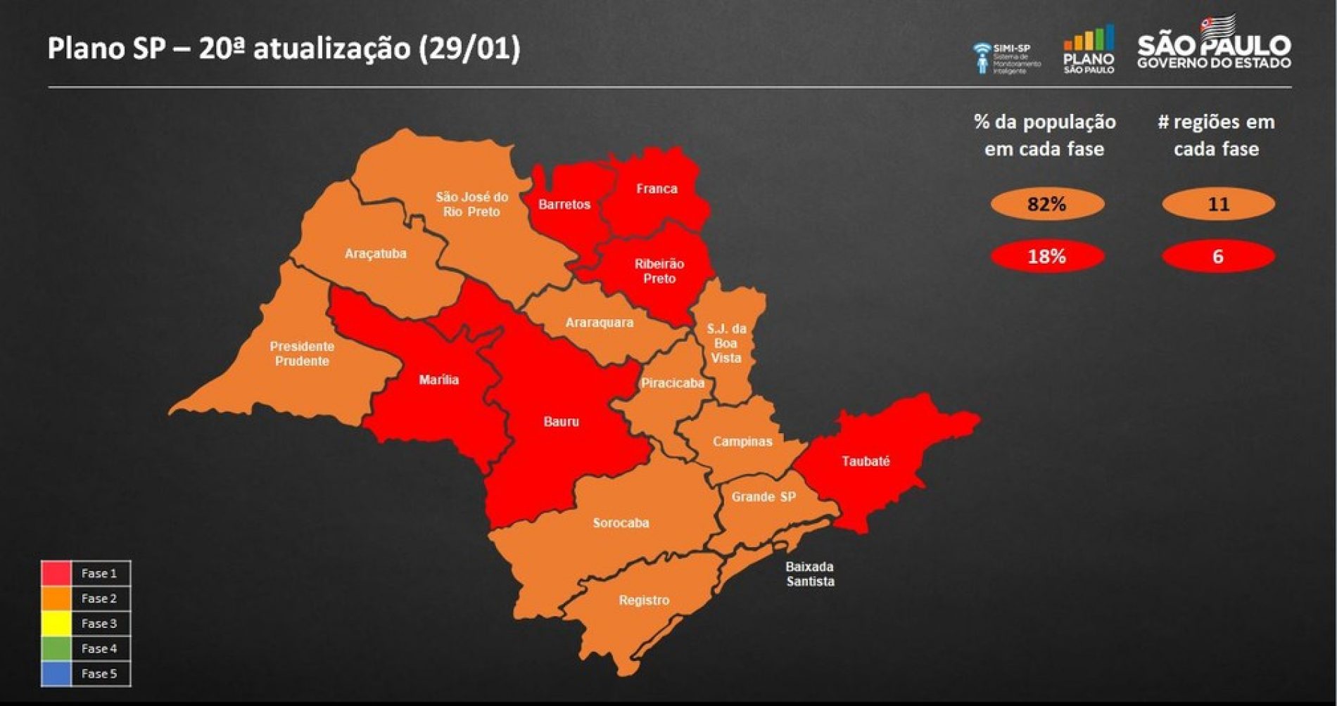 Região de Ribeirão Preto é rebaixada para a fase vermelha do Plano São Paulo; Veja a situação de Barretos