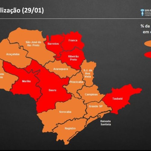 Região de Ribeirão Preto é rebaixada para a fase vermelha do Plano São Paulo; Veja a situação de Barretos