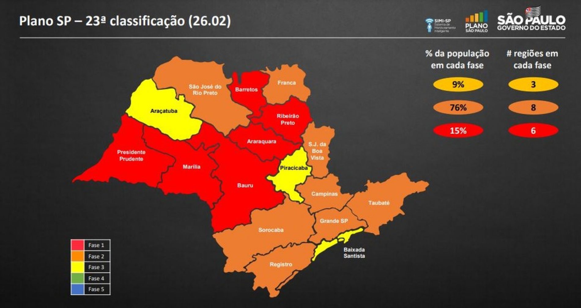 Governo de SP deve anunciar nesta quarta mais regiões do estado na fase vermelha, após recorde de mortes e internados