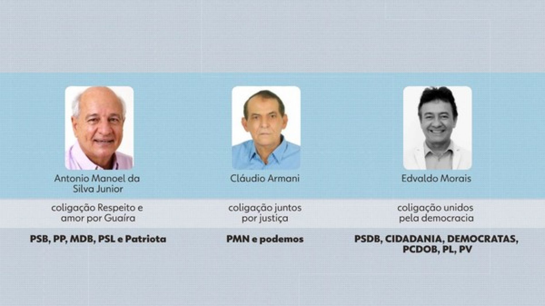 Eleições suplementares em Guaíra, SP: veja quem concorre à prefeitura em 3 de outubro